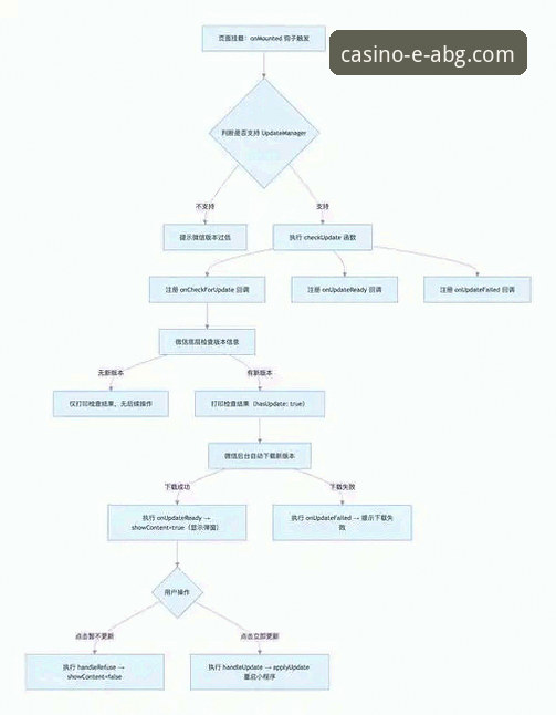欧博ABG官网注册流程最新解析：v2.2.1版本实测指南