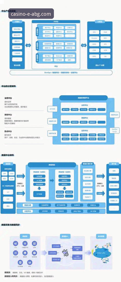 欧博ABG官网App深度解析：技术架构、多端体验与稳定接入方案